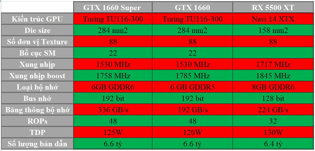 So sánh VGA GTX 1660 Super vs RX 5500 XT 8GB