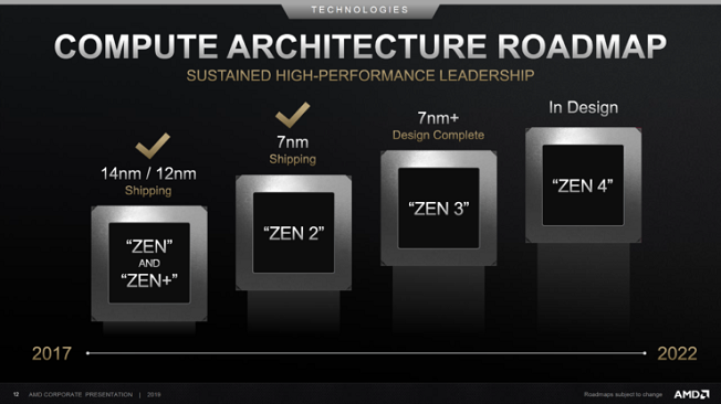 AMD Zen 3 có thể sẽ mạnh hơn Zen 2 tối thiểu 8%