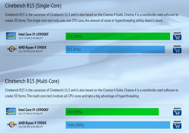 So sánh CPU Intel i9 10900K vs Ryzen 9 3900X