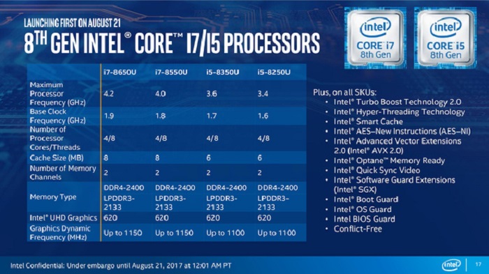 Tổng hợp tất cả các thế hệ chip của Intel từ trước đến nay